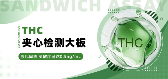 【THC夾心檢測大板】原代同測，靈敏度可達(dá)0.5ng/mL